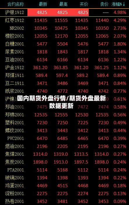 国内期货外盘行情/期货外盘最新数据更新-第2张图片