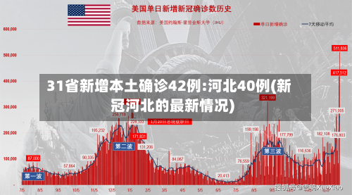 31省新增本土确诊42例:河北40例(新冠河北的最新情况)-第2张图片