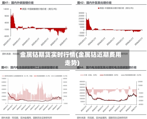 金属钴期货实时行情(金属钴近期费用走势)