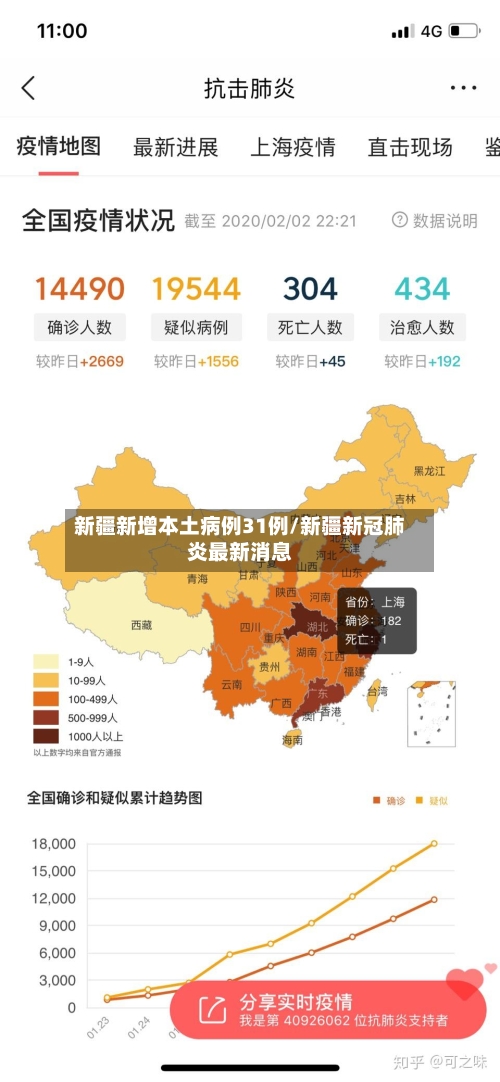 新疆新增本土病例31例/新疆新冠肺炎最新消息-第2张图片