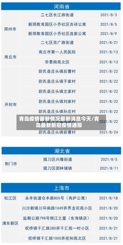 青岛疫情最新情况最新消息今天/青岛最新新冠疫情通报-第2张图片