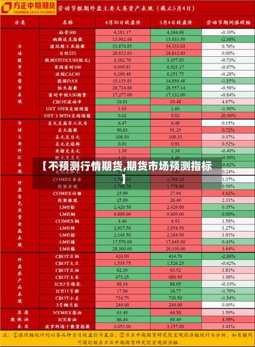 【不预测行情期货,期货市场预测指标】-第3张图片