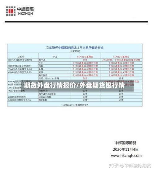 期货外盘行情报价/外盘期货银行情