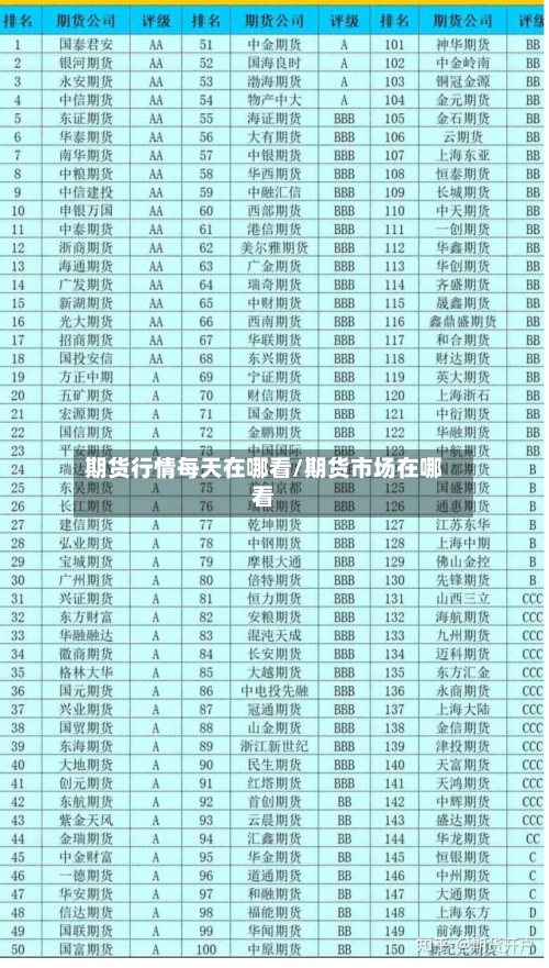 期货行情每天在哪看/期货市场在哪看-第1张图片