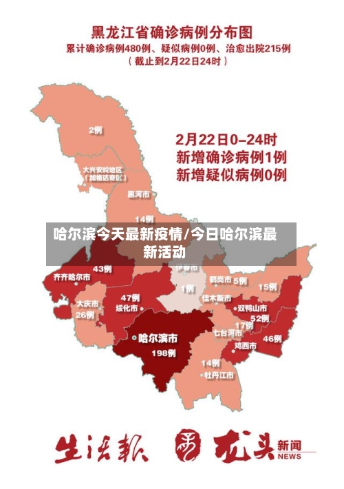 哈尔滨今天最新疫情/今日哈尔滨最新活动-第1张图片
