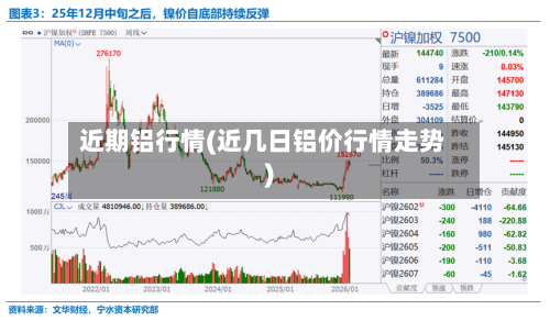 近期铝行情(近几日铝价行情走势)-第1张图片