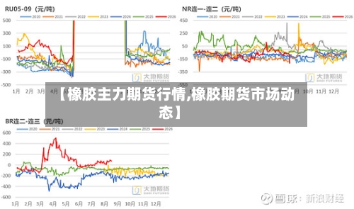 【橡胶主力期货行情,橡胶期货市场动态】-第1张图片