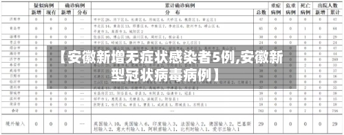 【安徽新增无症状感染者5例,安徽新型冠状病毒病例】-第1张图片