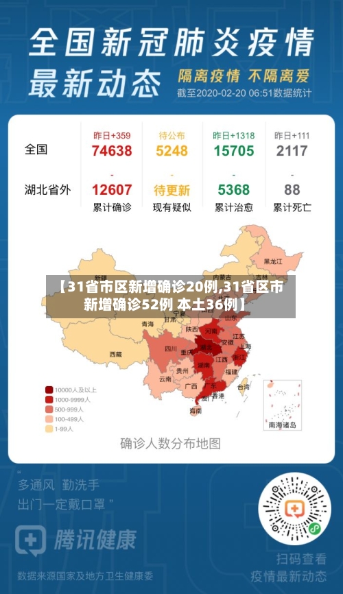 【31省市区新增确诊20例,31省区市新增确诊52例 本土36例】-第1张图片