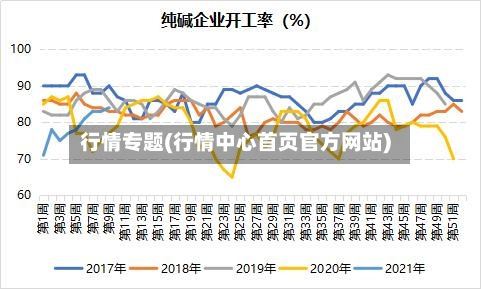 行情专题(行情中心首页官方网站)-第1张图片