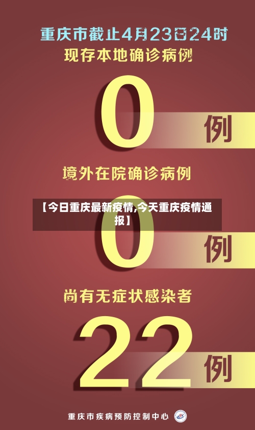 【今日重庆最新疫情,今天重庆疫情通报】-第1张图片