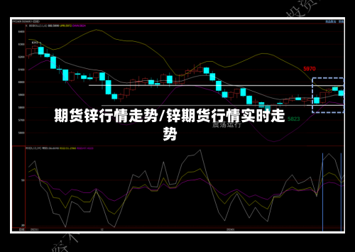 期货锌行情走势/锌期货行情实时走势-第1张图片
