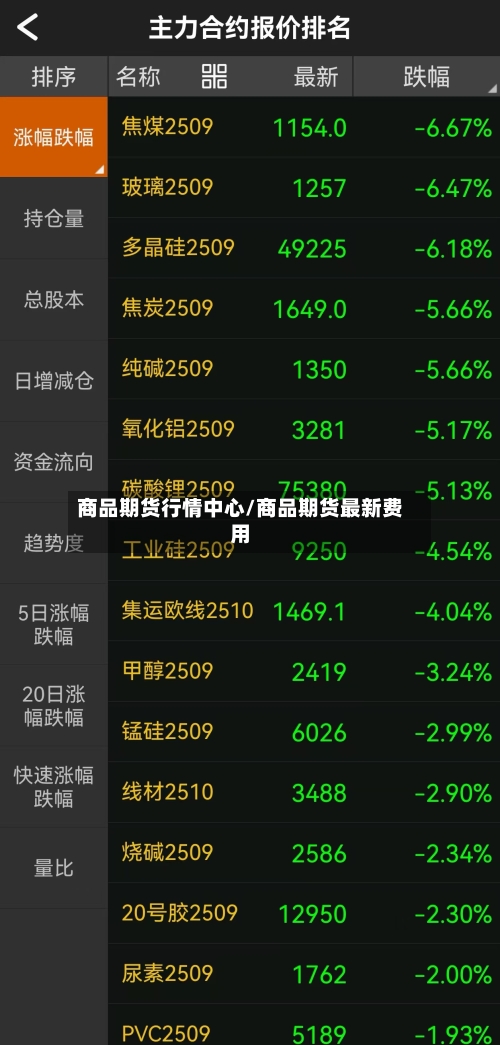 商品期货行情中心/商品期货最新费用-第1张图片