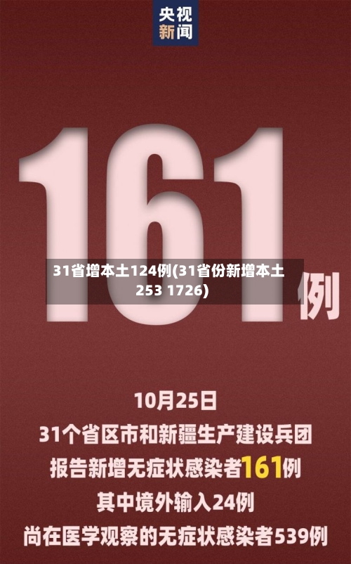 31省增本土124例(31省份新增本土253 1726)-第1张图片