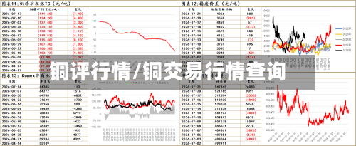 铜评行情/铜交易行情查询-第1张图片
