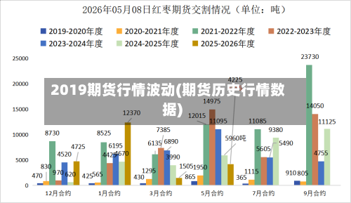 2019期货行情波动(期货历史行情数据)-第1张图片