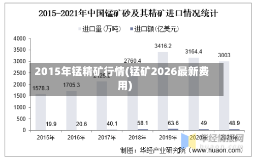 2015年锰精矿行情(锰矿2026最新费用)-第1张图片