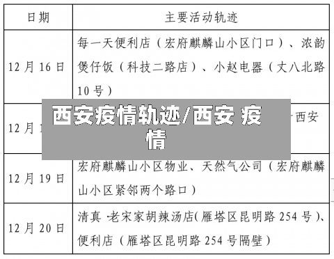 西安疫情轨迹/西安 疫情-第1张图片