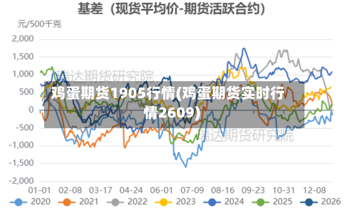 鸡蛋期货1905行情(鸡蛋期货实时行情2609)-第1张图片