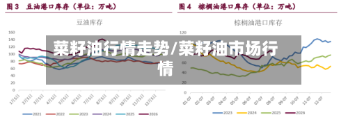 菜籽油行情走势/菜籽油市场行情-第1张图片