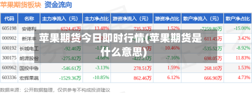 苹果期货今日即时行情(苹果期货是什么意思)-第1张图片