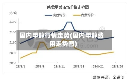 国内甲醇行情走势(国内甲醇费用走势图)-第1张图片