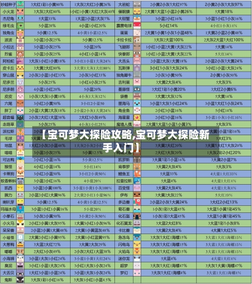 【宝可梦大探险攻略,宝可梦大探险新手入门】-第1张图片