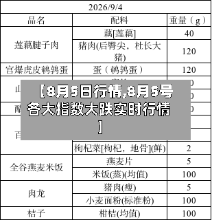 【8月5日行情,8月5号各大指数大跌实时行情】-第1张图片