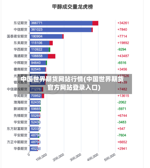 中国世界期货网站行情(中国世界期货官方网站登录入口)-第1张图片