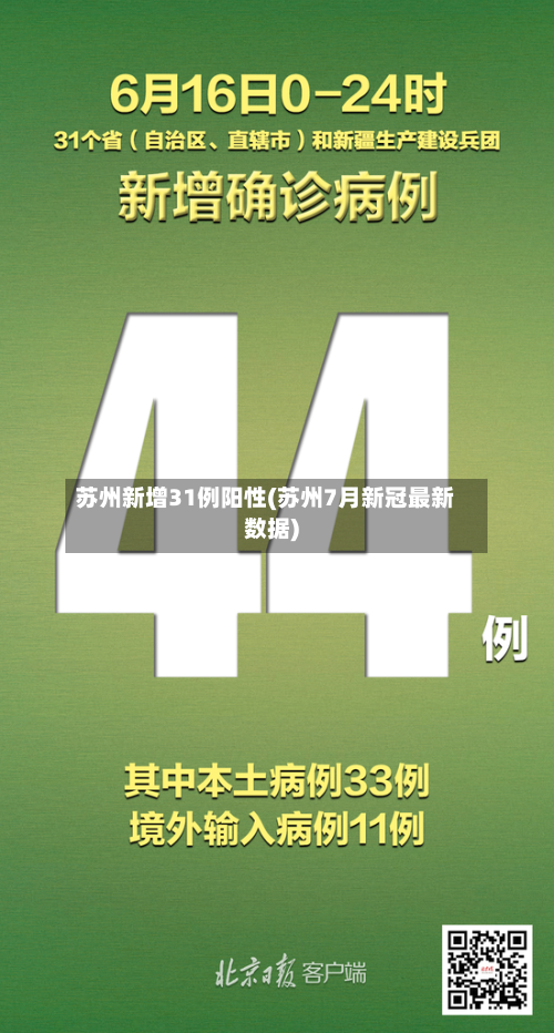 苏州新增31例阳性(苏州7月新冠最新数据)-第1张图片