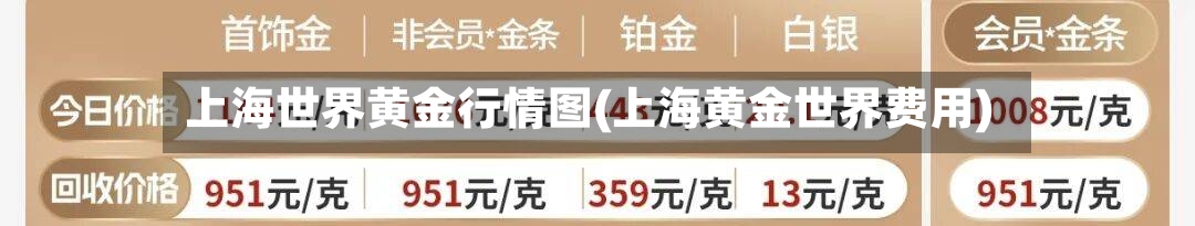 上海世界黄金行情图(上海黄金世界费用)-第1张图片