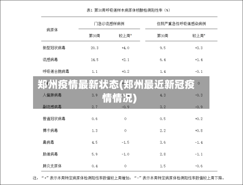 郑州疫情最新状态(郑州最近新冠疫情情况)-第1张图片