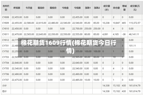 棉花期货1609行情(棉花期货今日行情)-第1张图片