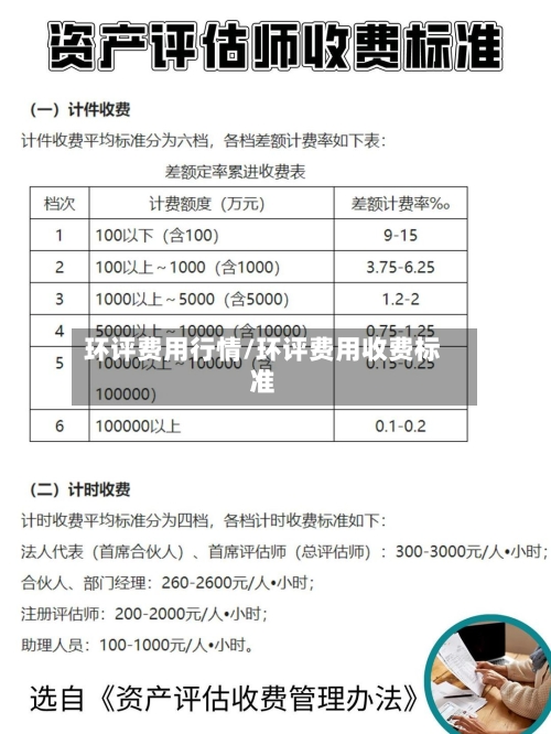 环评费用行情/环评费用收费标准-第1张图片