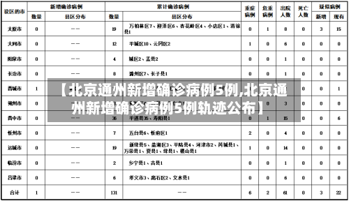 【北京通州新增确诊病例5例,北京通州新增确诊病例5例轨迹公布】-第1张图片