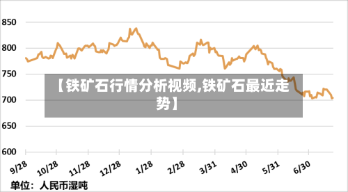 【铁矿石行情分析视频,铁矿石最近走势】-第1张图片