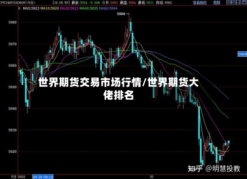 世界期货交易市场行情/世界期货大佬排名-第1张图片