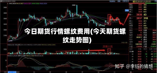 今日期货行情螺纹费用(今天期货螺纹走势图)-第1张图片