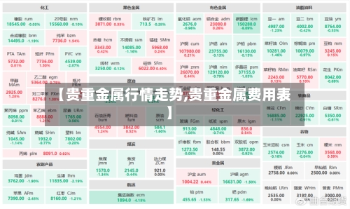 【贵重金属行情走势,贵重金属费用表】-第1张图片