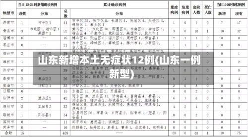 山东新增本土无症状12例(山东一例新型)-第1张图片
