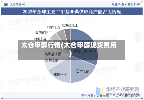太仓甲醇行情(太仓甲醇现货费用)-第1张图片