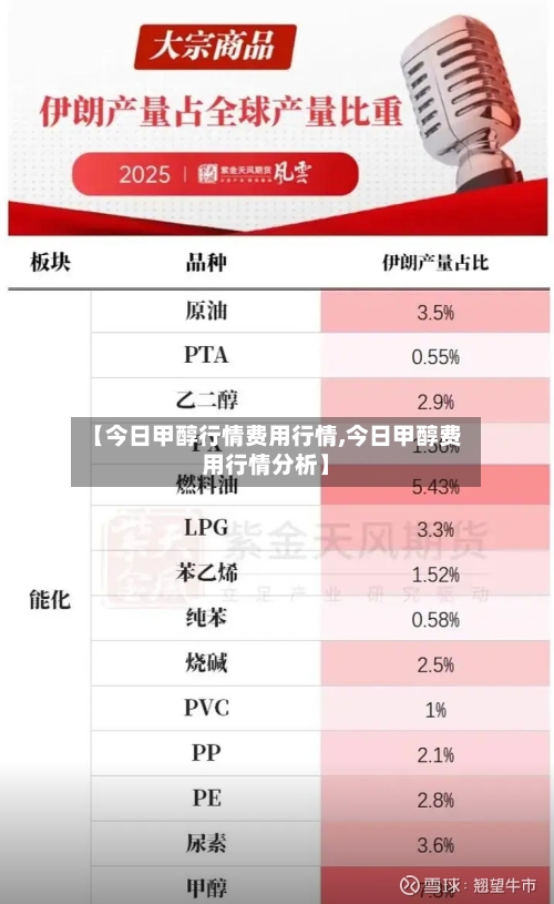 【今日甲醇行情费用行情,今日甲醇费用行情分析】-第1张图片