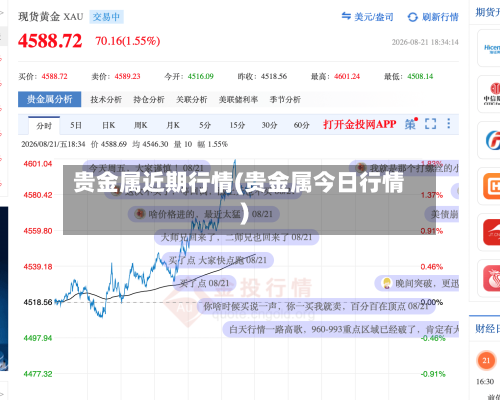 贵金属近期行情(贵金属今日行情)-第1张图片