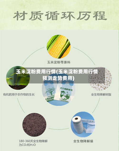 玉米淀粉费用行情(玉米淀粉费用行情预测走势费用)-第1张图片