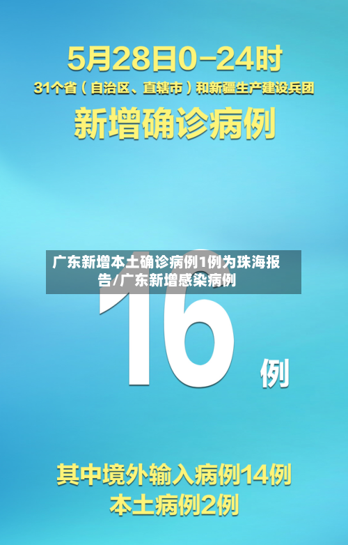 广东新增本土确诊病例1例为珠海报告/广东新增感染病例-第1张图片
