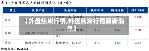 【外盘焦炭行情,外盘焦炭行情最新消息】-第1张图片
