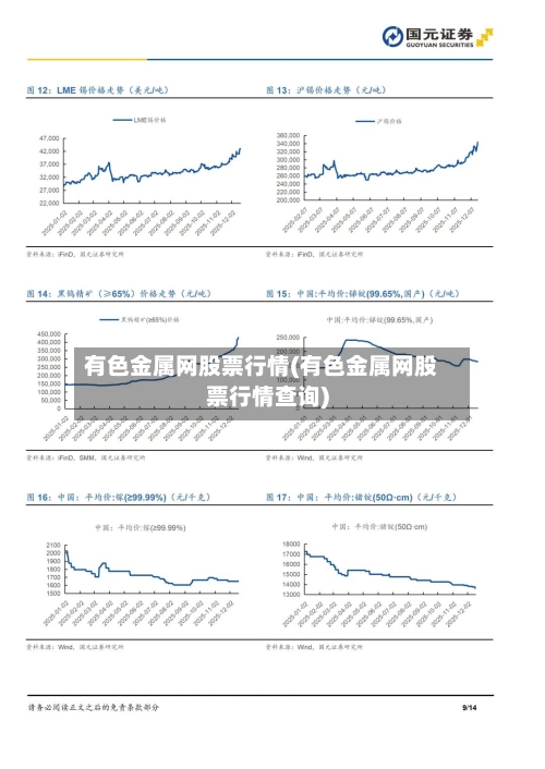 有色金属网股票行情(有色金属网股票行情查询)-第1张图片