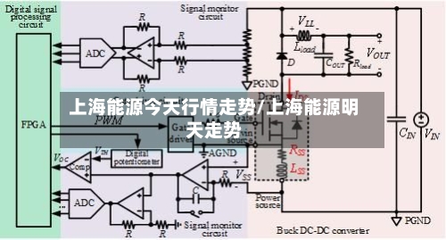 上海能源今天行情走势/上海能源明天走势-第1张图片