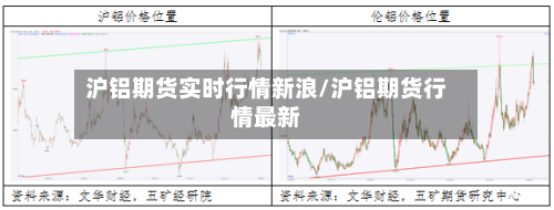 沪铝期货实时行情新浪/沪铝期货行情最新-第1张图片