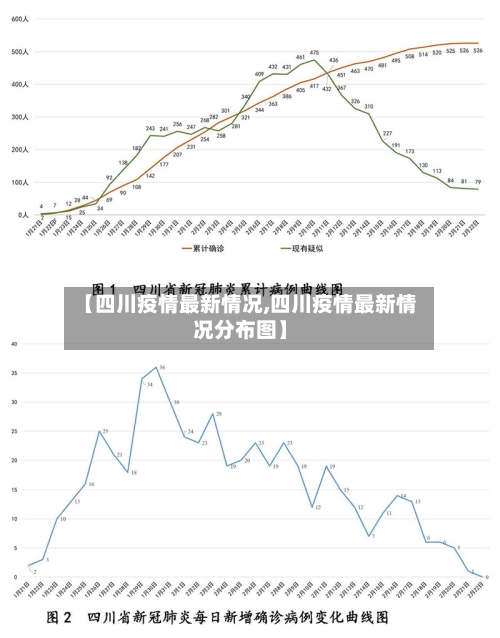 【四川疫情最新情况,四川疫情最新情况分布图】-第1张图片